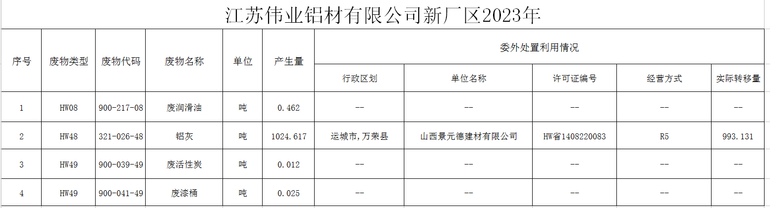 ?江苏zoty中欧体育铝材有限公司（二厂）危险废料传染防治责任信息公示